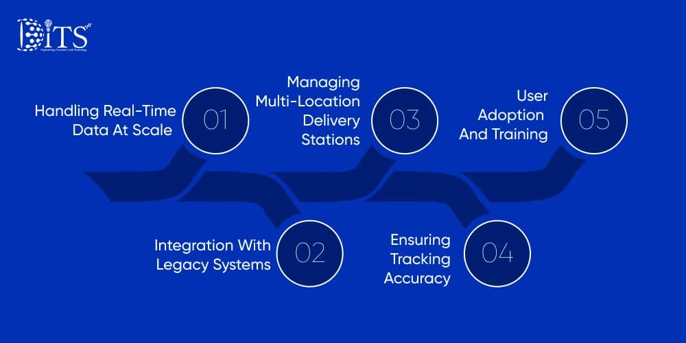 Guide to Build Last Mile Delivery Station Tracking Software