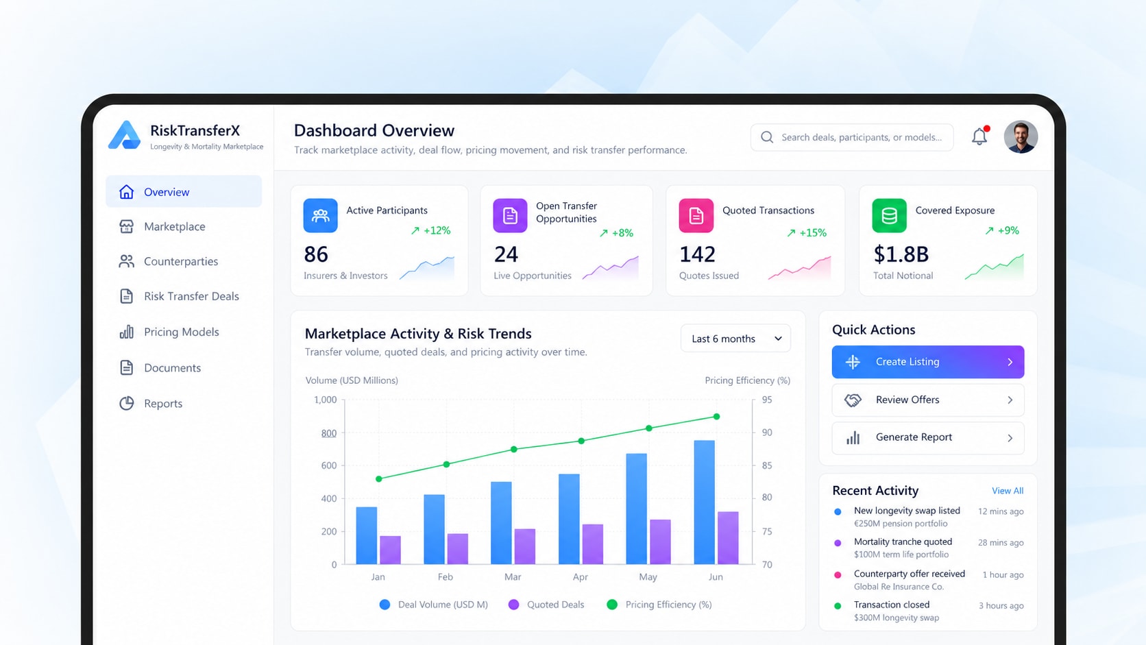 Digital Marketplace for Longevity and Mortality Risk Transfer