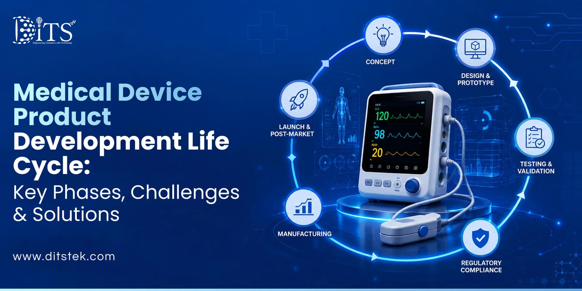 Medical Device Product Development Life Cycle: Key Phases, Challenges & Solutions