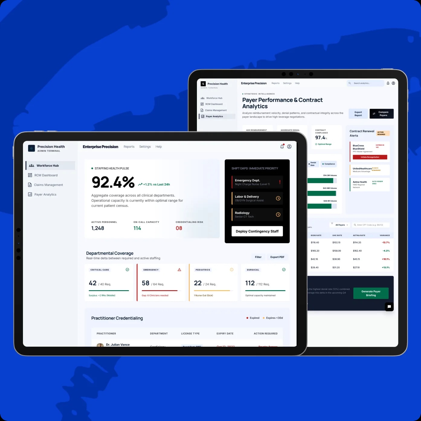 Cloud-Based Healthcare Workforce & Revenue Cycle Platform