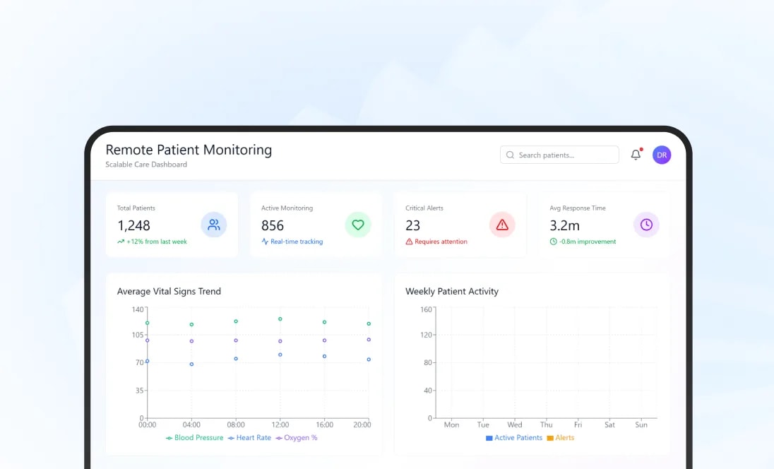 Remote Patient Monitoring Software for Scalable Care