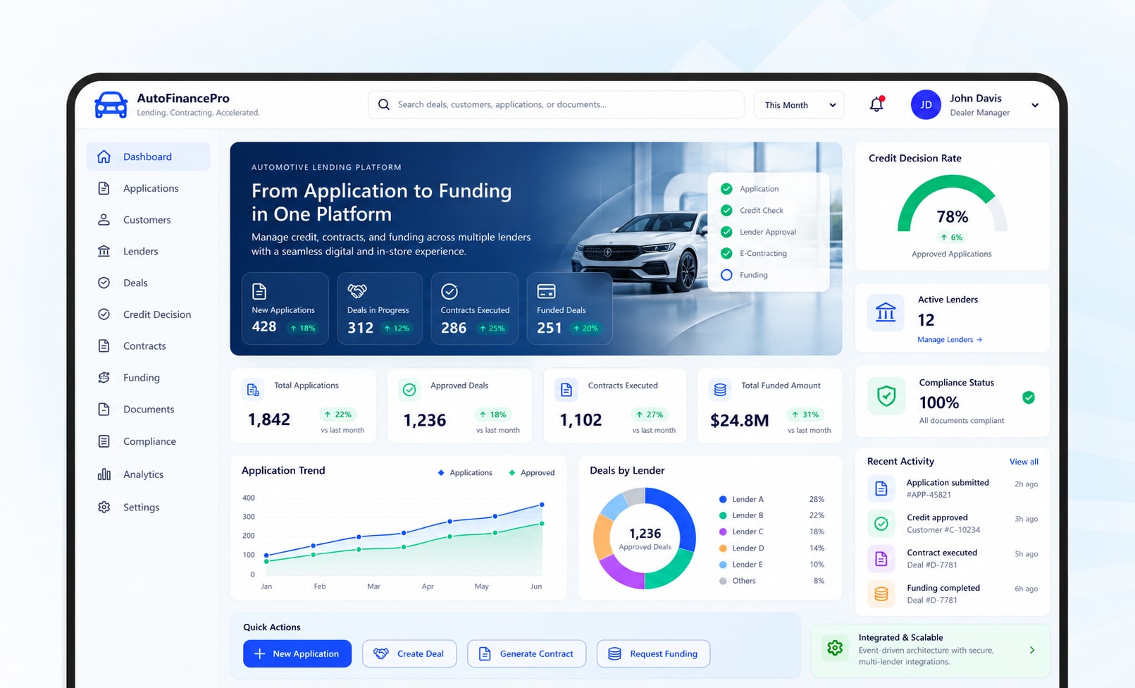 Centralized Automotive Lending & E-Contracting Platform