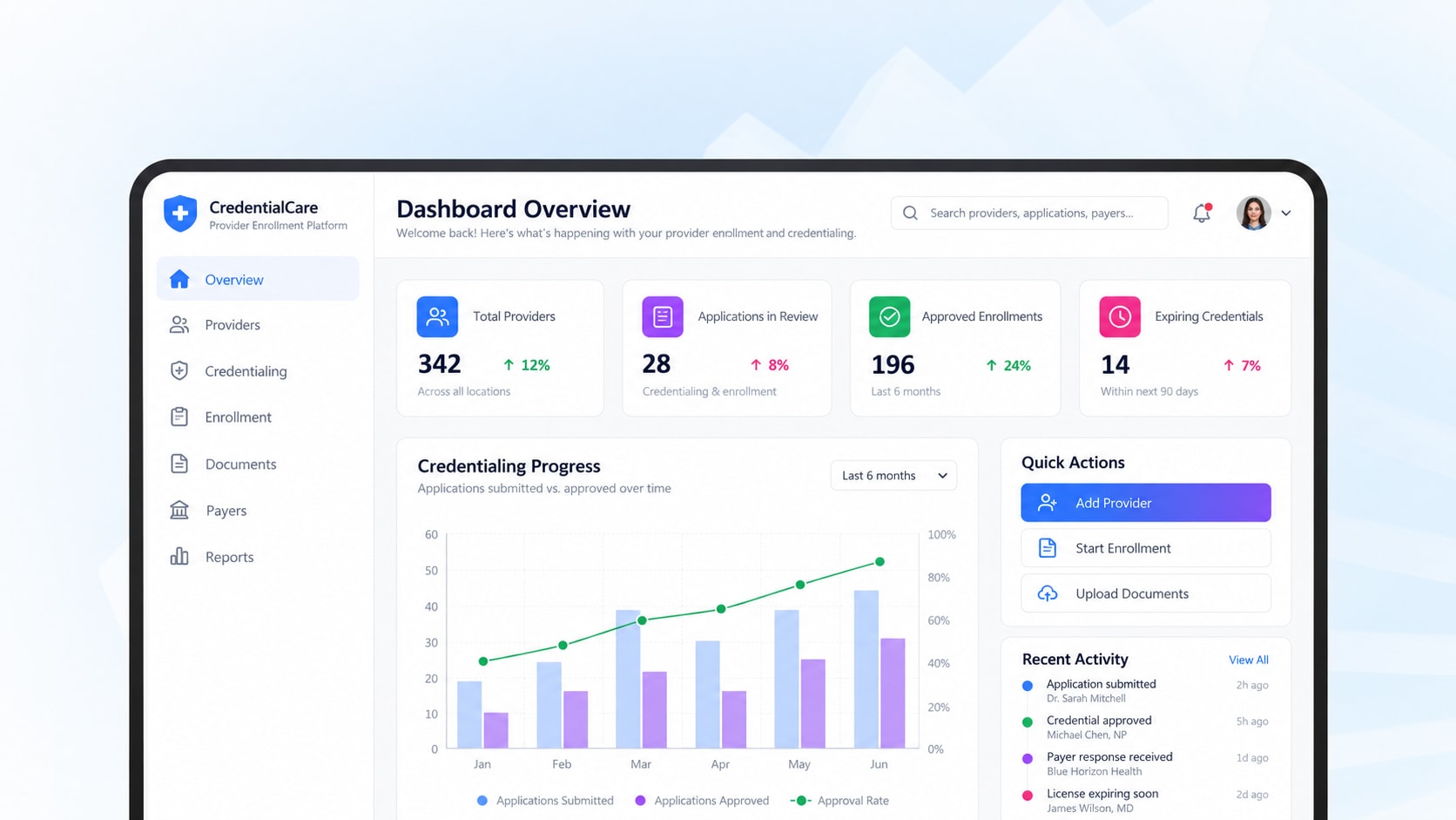 Healthcare credentialing software and provider enrollment platform dashboard