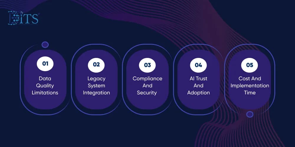 How to Build AI-Integrated Insurance Claims Management Software