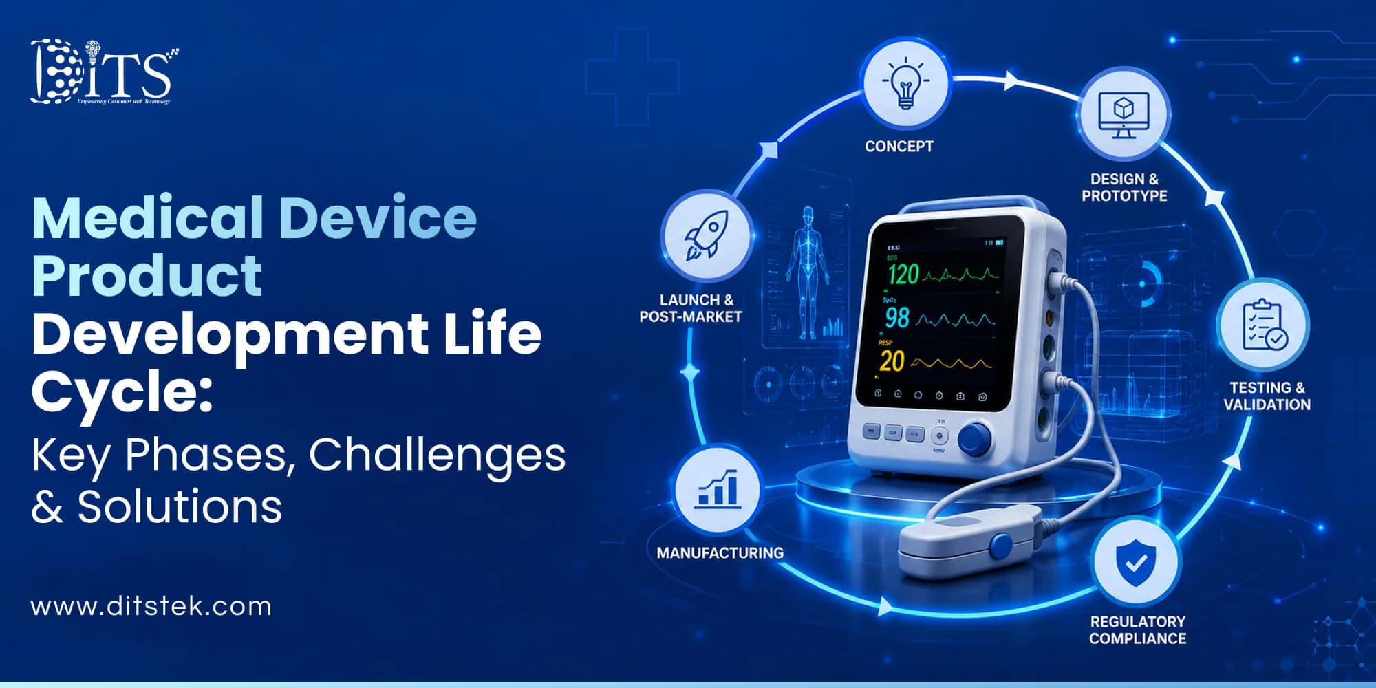 Medical Device Product Development Life Cycle: Key Phases, Challenges & Solutions