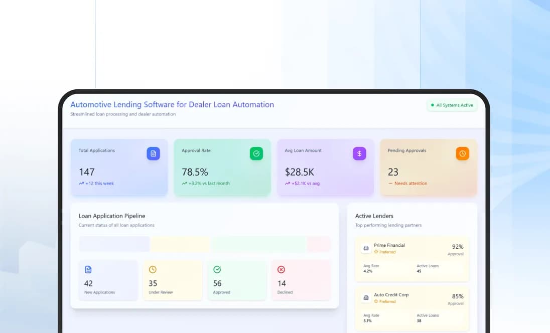 Unified Automotive Digital Retail Platform