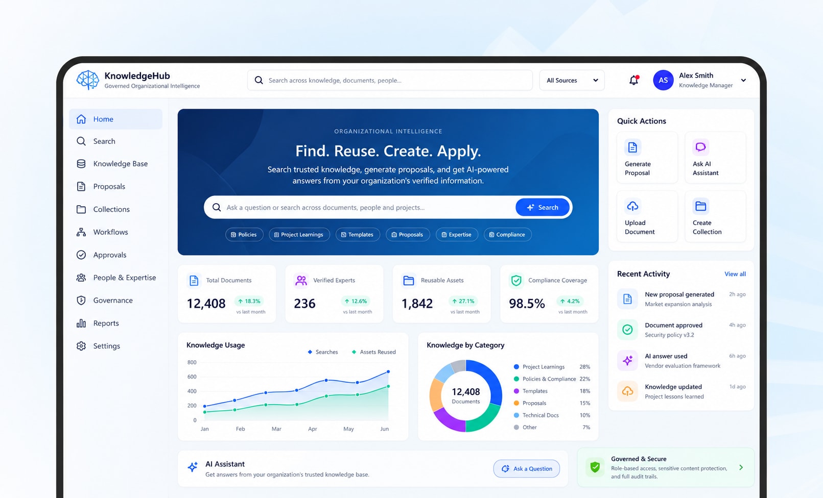 Governed Organizational Intelligence Platform