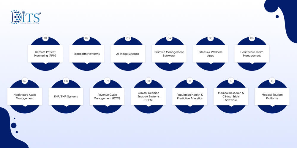 13 Types of Healthcare Software Product Development in Demand