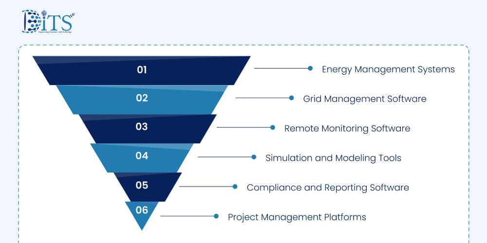 6 Demanding Renewable Energy Software Solution in 2026
