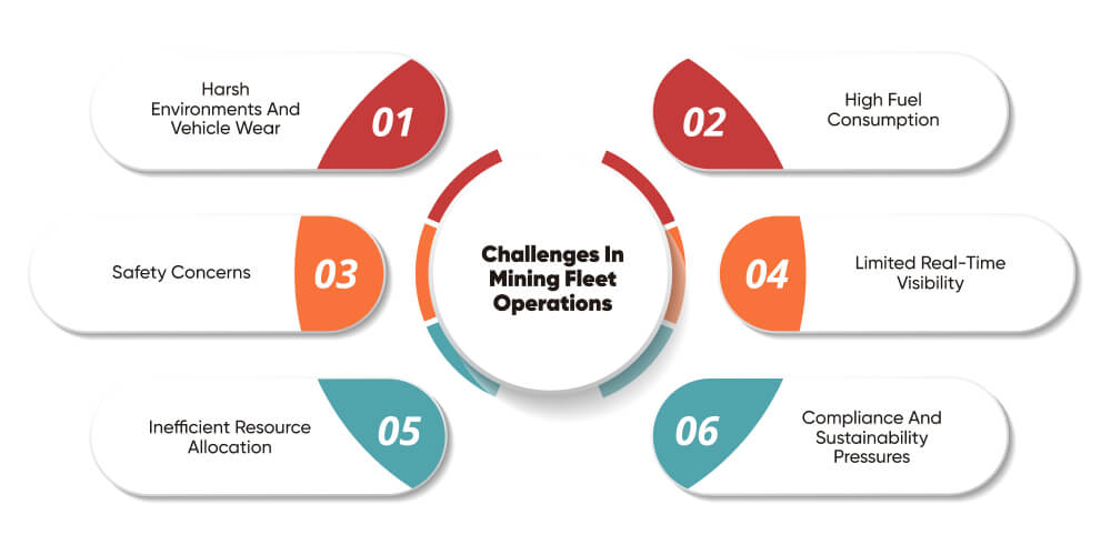 Challenges in Mining Fleet Operations