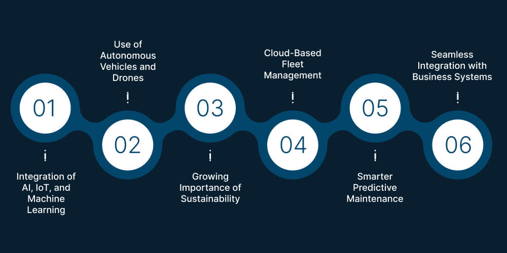 Future of Fleet Management in Mining