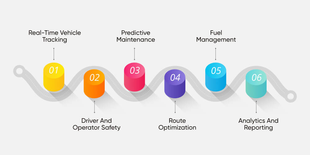 Key Features of Fleet Management Software for Mining