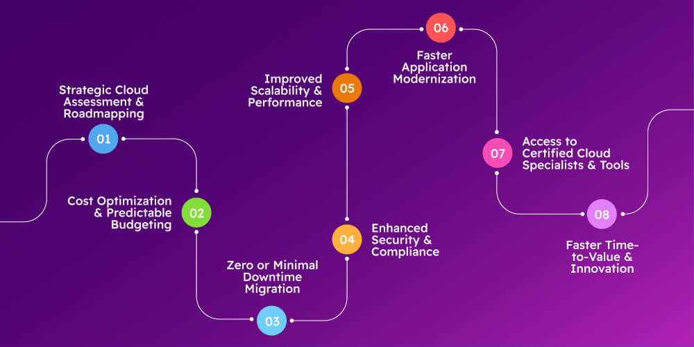 8 Benefits of Cloud Migration Consulting