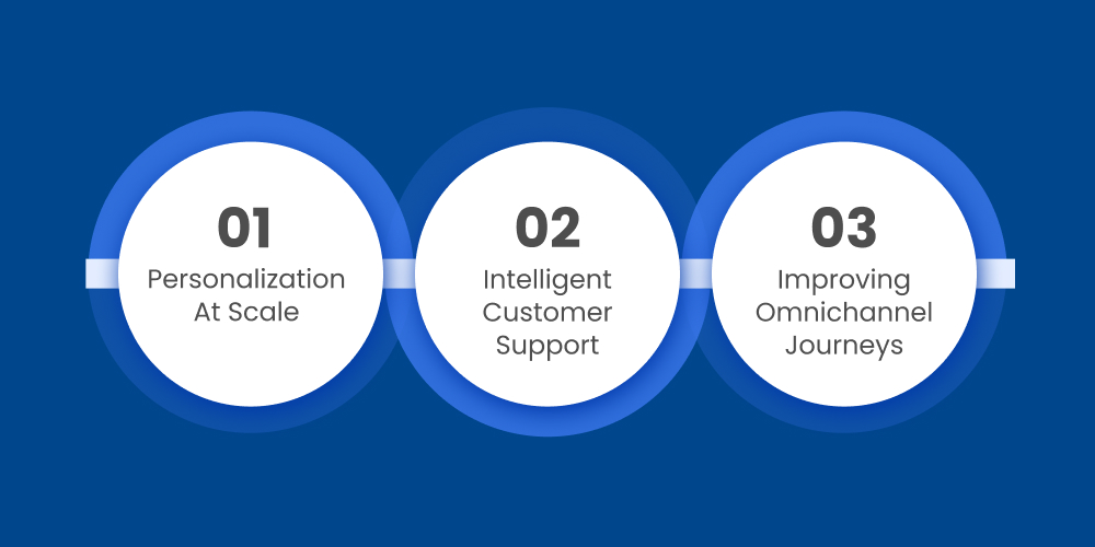 AI For Enhanced Customer Experience