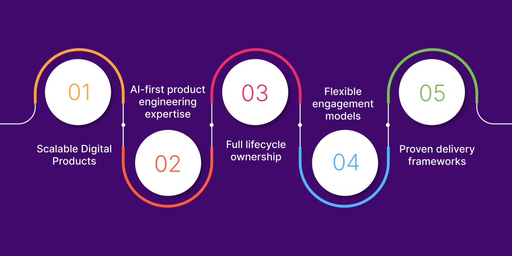 Why DITS Should Be Your Product Engineering Partner