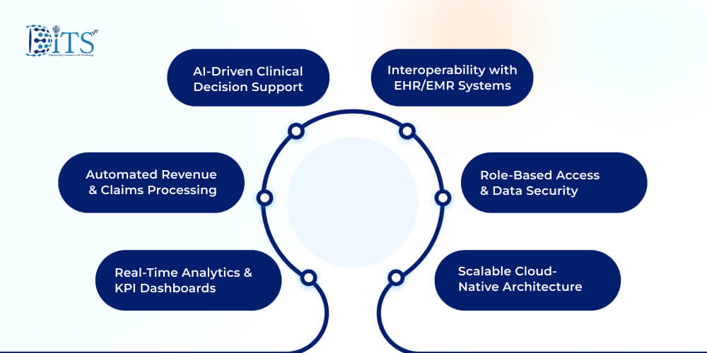 Advanced Features of Healthcare Software Product