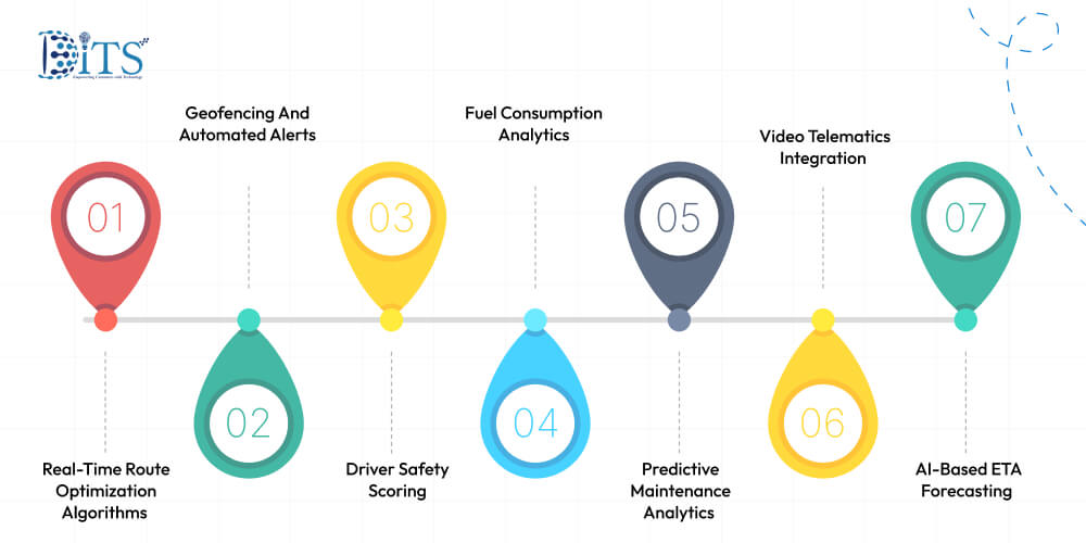 Advanced Features That Increase Development Costs