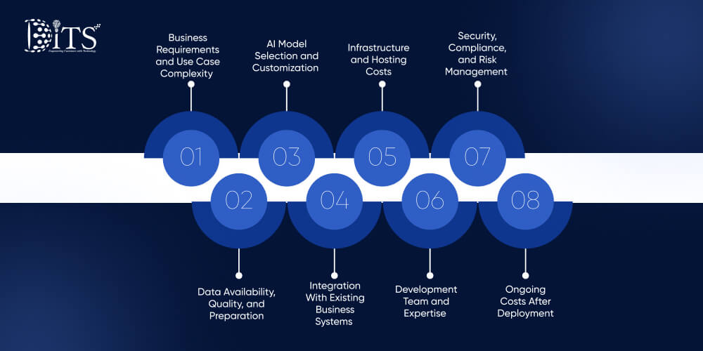 AI Agent Development Cost Breakdown: An Overview
