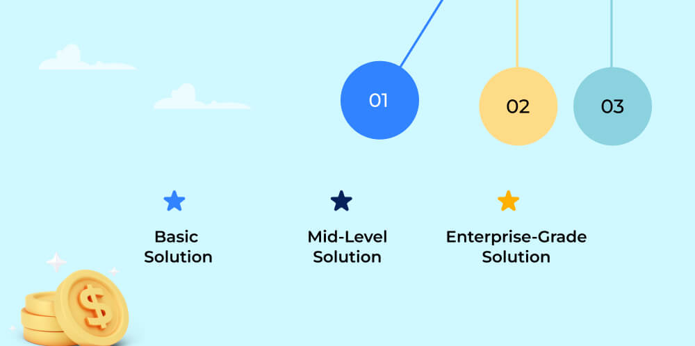 Average Cost Breakdown