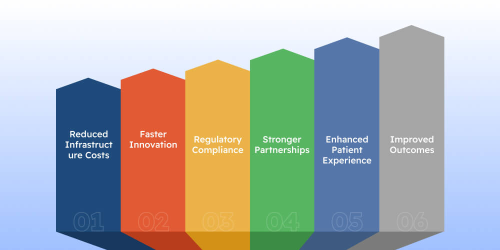 Benefits for Healthcare Businesses and Partners