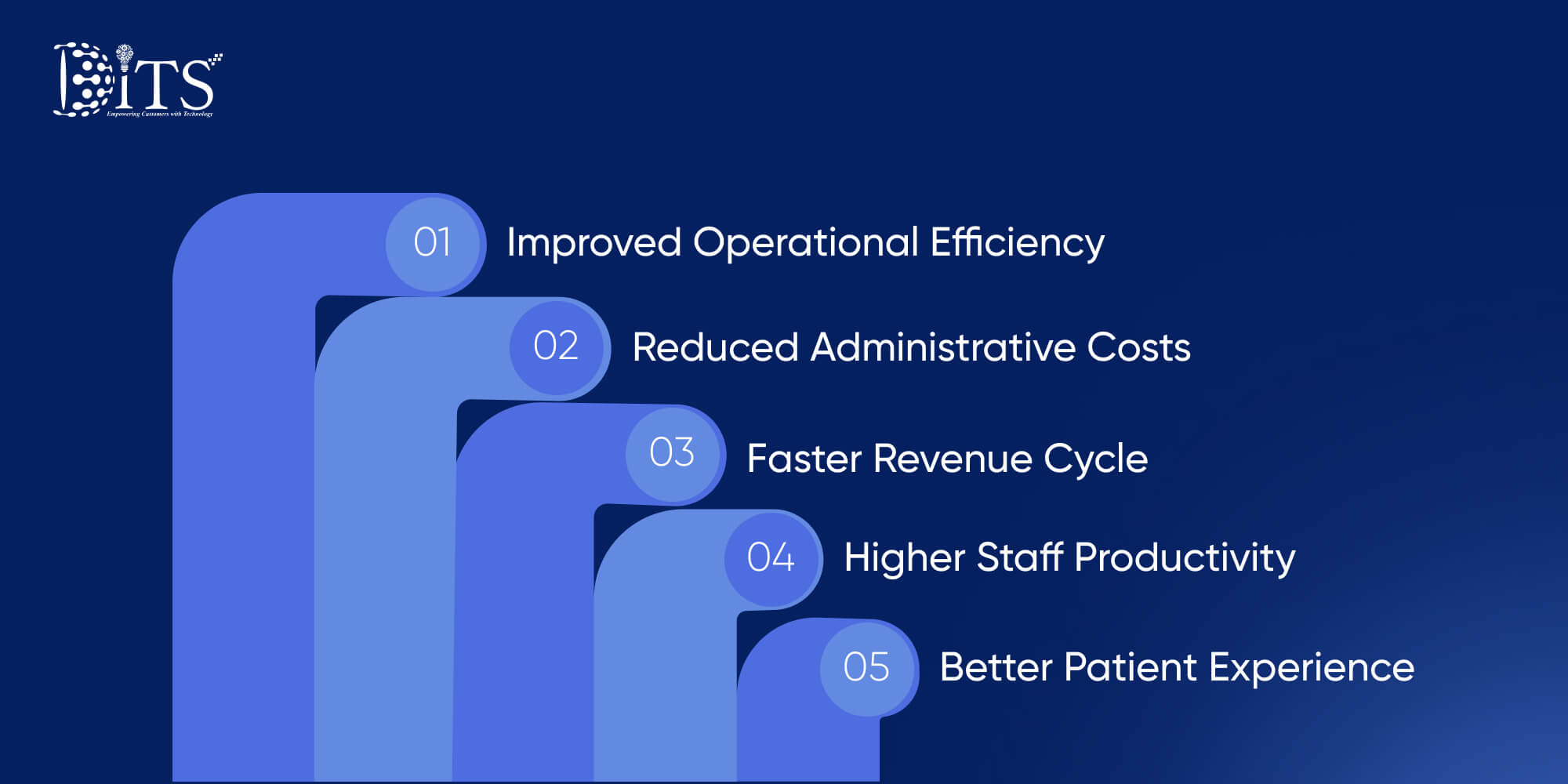 Benefits For Healthcare Businesses