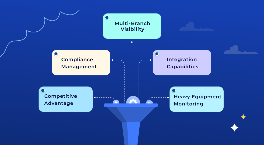 Benefits for Heavy Industries