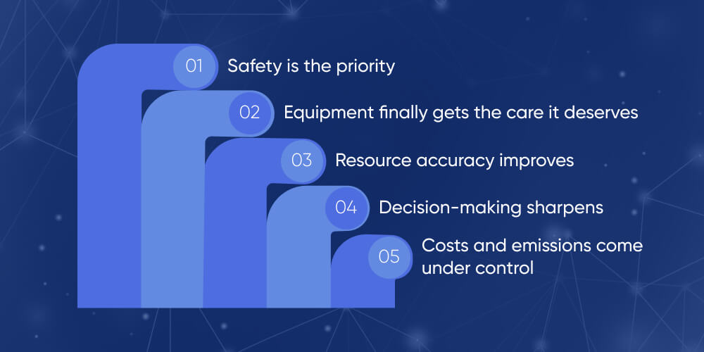 Benefits of AI and IoT Integration for Mining Businesses