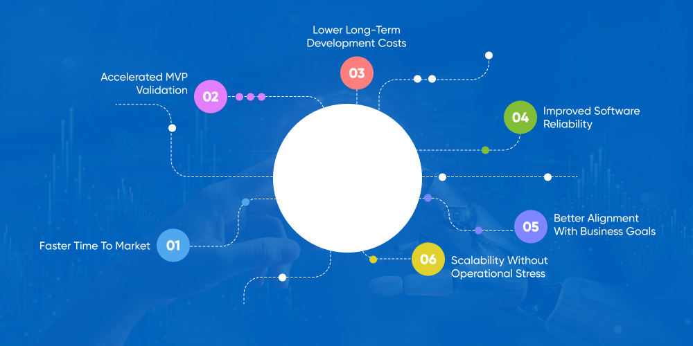 Benefits Of AI-Driven Software Development For Businesses
