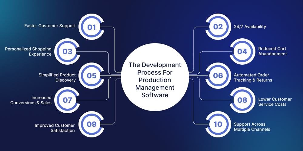 Major Benefits of Enterprise AI Chatbot Development Service For Ecommerce