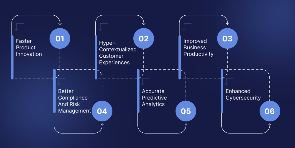 Benefits of Generative AI for Businesses