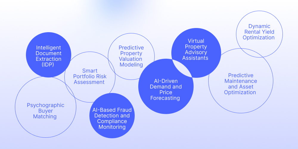 Top 9 Benefits of Integrating AI in Real Estate