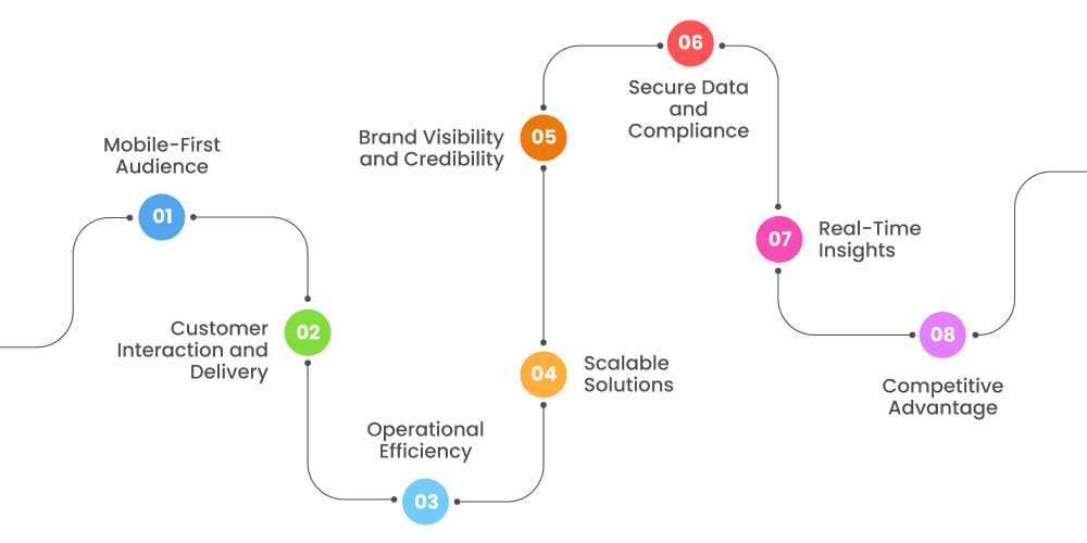 Benefits of Mobile Application Development Services