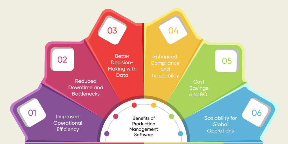 Benefits of Production Management Software