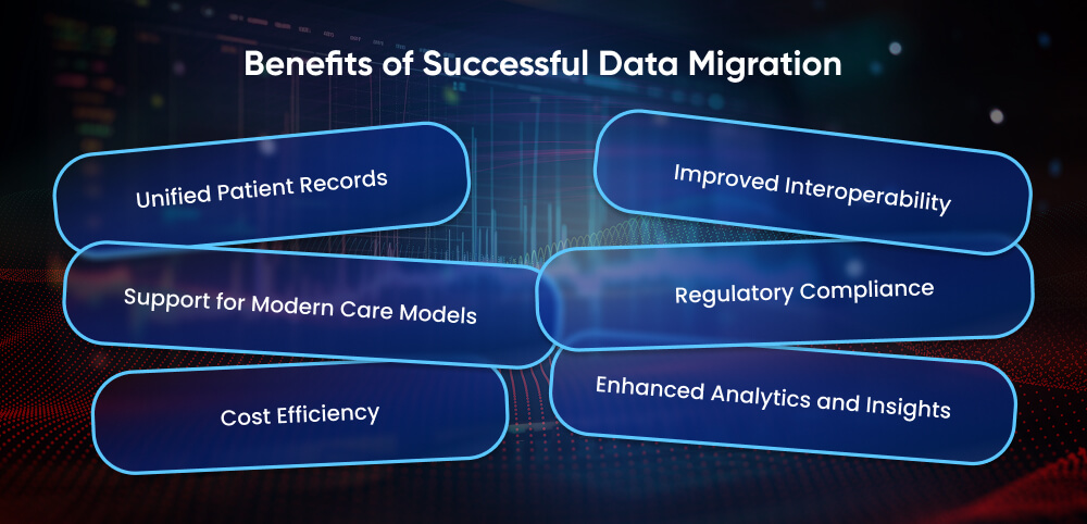 Benefits of Successful Data Migration