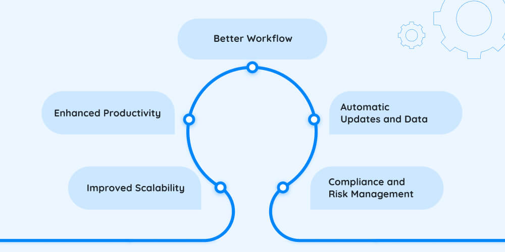 Benefits For Organizations And Companies