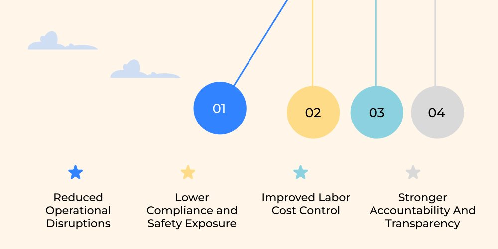 Benefits of Workforce Management Software in Remote Mining Operations
