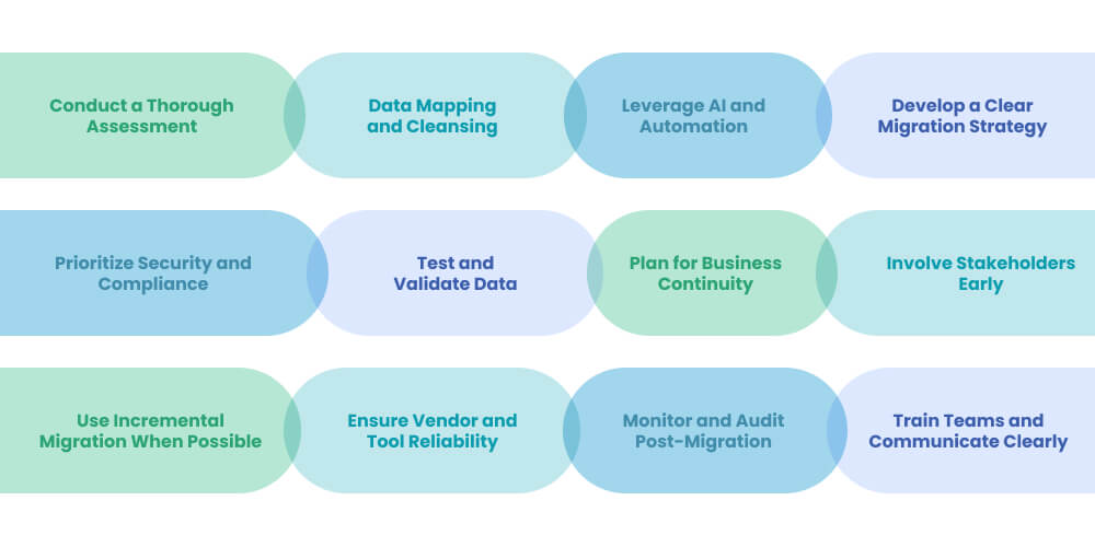 Best Practices for Secure Data Migration in Healthcare