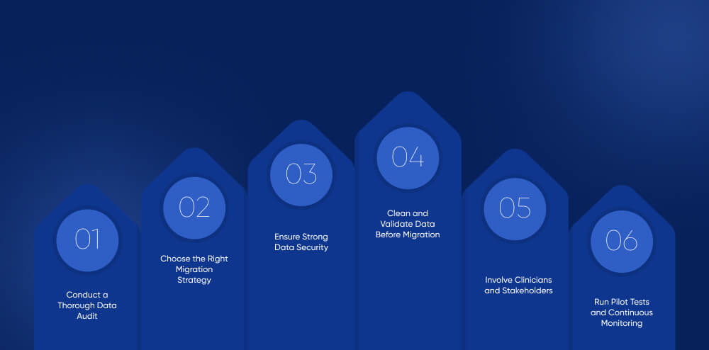 Best Practices for Successful Data Migration in Healthcare IT