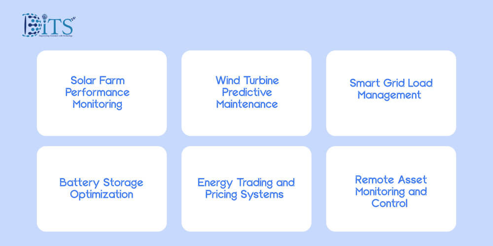 Best Use Cases Energy Sector Software