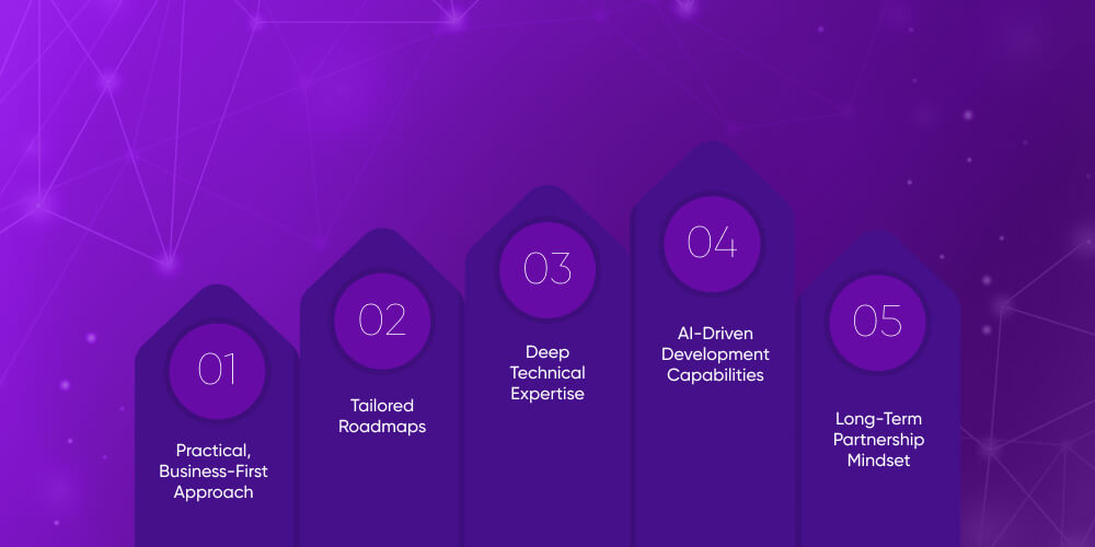 Build A Winning AI Strategy With DITS