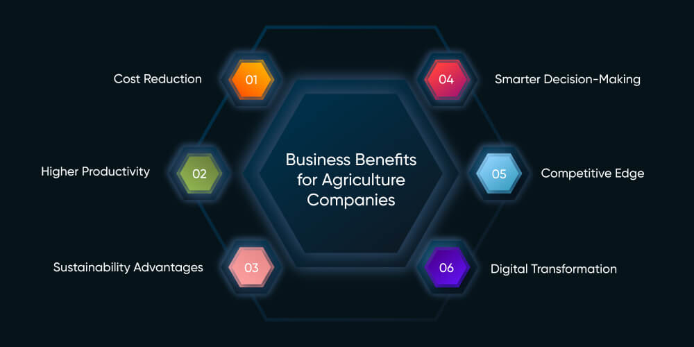 Business Benefits for Agriculture Companies
