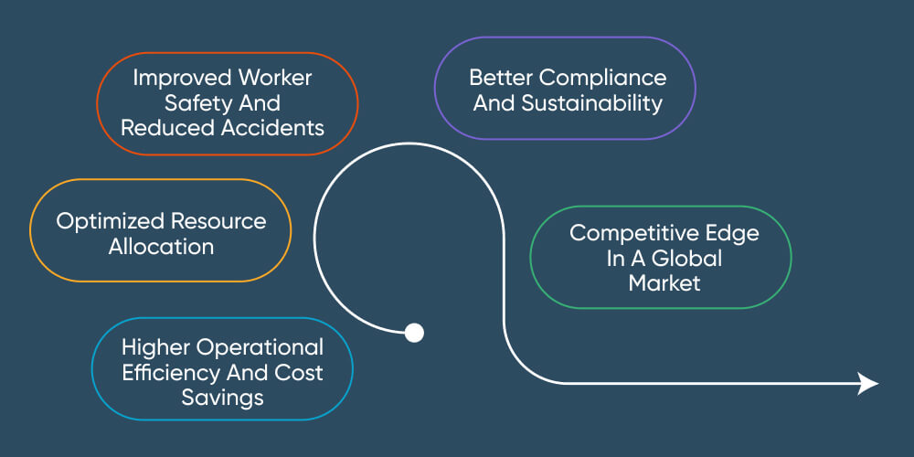 Business Benefits of Adopting IT Solutions