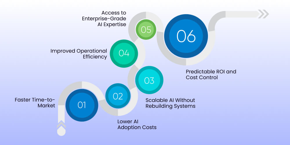 Business Benefits of AI as a Service