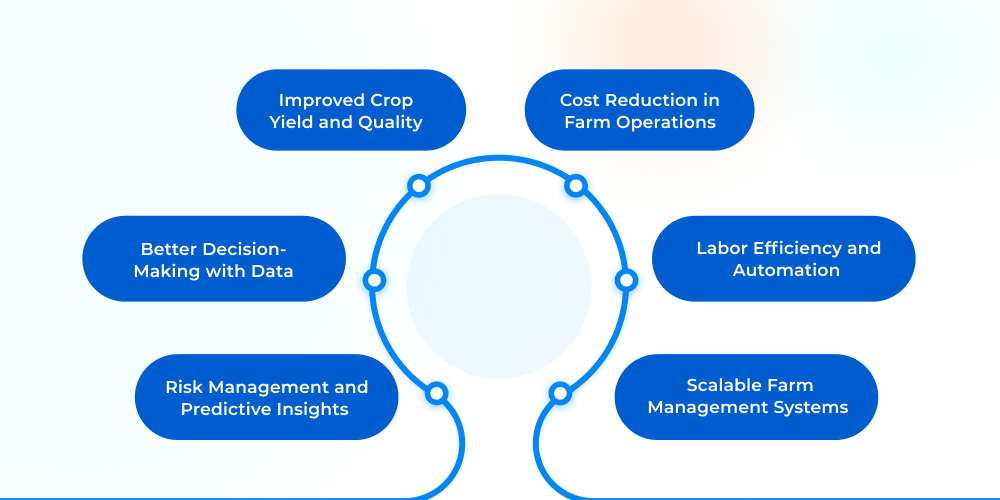 Business Benefits of AI in Agriculture Sector