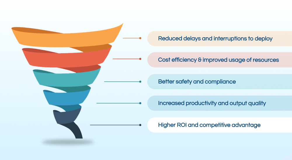 Business Benefits of Implementing Predictive Maintenance Systems
