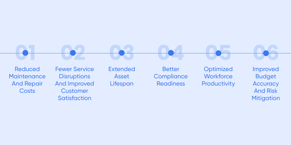 Business Benefits Of Modern Asset Management Solutions