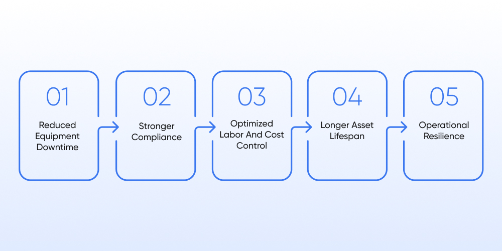 Business Benefits of Modern CMMS in Healthcare