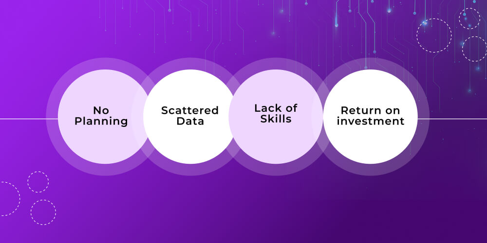 Business Challenges An AI Strategy Solves