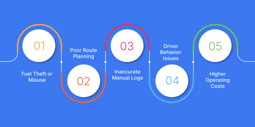 Business Problems Fuel Management Software Solves