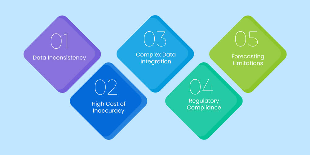 Challenges Faced by Mining Businesses in Resource Estimation